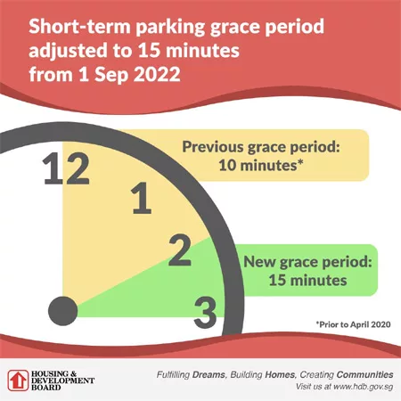 HDB URA Carparks 20 mins Extended Grace Period