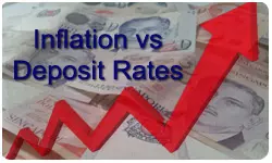 Singapore Fixed Deposits Rates vs CPI Inflation Rates