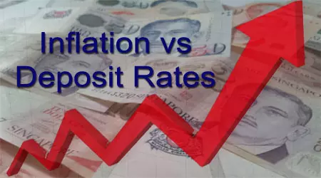 Singapore Fixed Deposits Rates vs CPI Inflation Rates